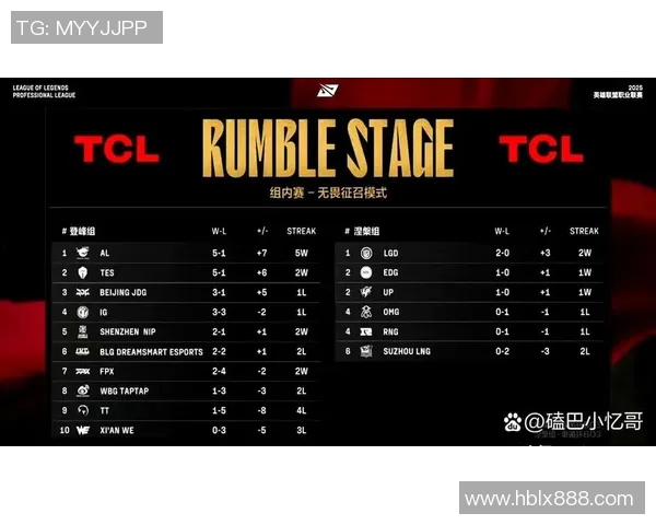 英雄联盟灵活性排行榜揭晓JDG战队荣登第四名引发热议实时数据