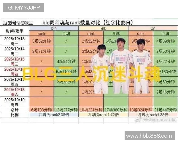 esports数据王者荣耀力量排行榜最新更新BLG战队强势跻身第三名引发关注