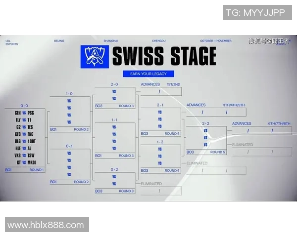 esports最新数据S15LOL全球挑战赛特别报道IG逆袭之路的精彩瞬间与背后故事