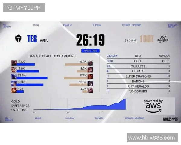 esports最新数据全球挑战赛中TES展现灵活性表现的深度分析与点评